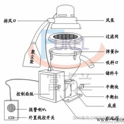 富克兰300G全自动吸料机|真空颗粒上料机|碳刷电机静音吸料图2