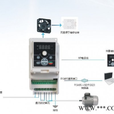 E300-2S0002B四方变频器售后电话图1