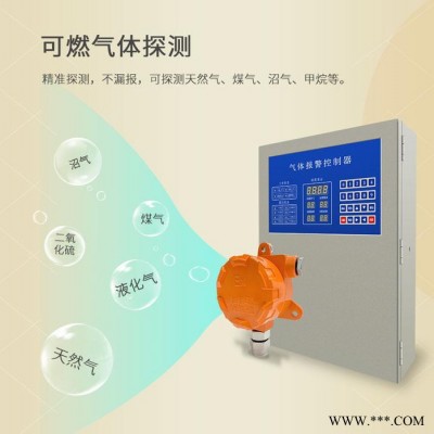 工业可燃气体报警器天然气硫化氢油漆探测器氨气氢气喷漆房检测仪 燃气报警器图1