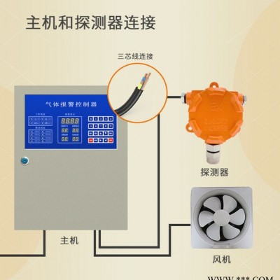 工业可燃气体报警探测器 商用天然气油漆 液化气浓度泄漏检测仪图5