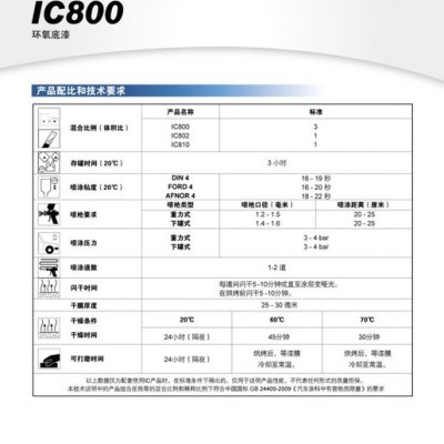 供应杜邦IC系列工业油漆杜邦油漆图2