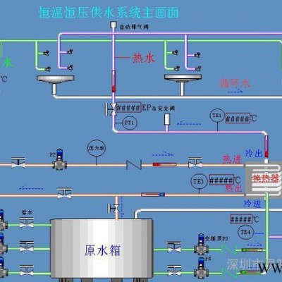 供应易驱恒压供水专用M220恒压供水专用国产变频器图2