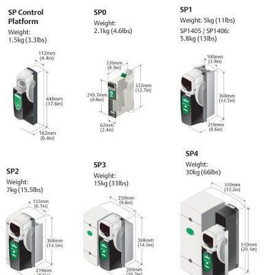 艾默生尼得科CT变频器SP5401 55KW 380V 全新原装原厂图3