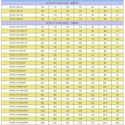 供应变频器供应西林变频器  高性能通用变频器