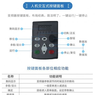 意工科技变频器矢量重载工业级专用变频器0.75kw-55kw图6