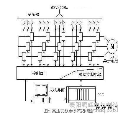 选择高效率高压变频器需要注意哪些事项 TH-HVF变频器厂家告诉您图4