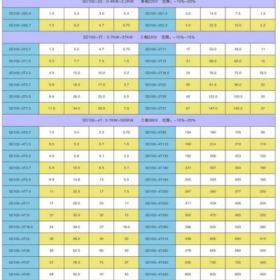 西林SD300通用高性能矢量变频器  西林变频器15KW图2