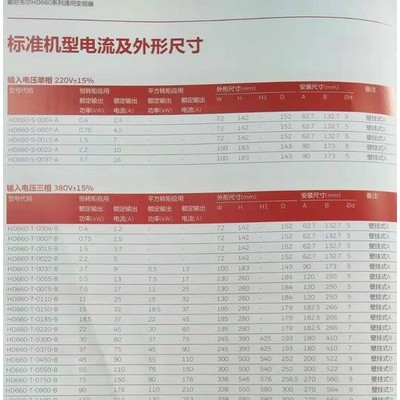 honeywell霍尼韦尔HD660通用型变频器 霍尼韦尔变频器图5