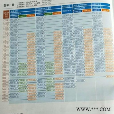 供应富士G1S变频器 富士变频器图3