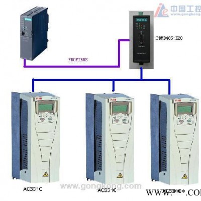 ABB变频器图2
