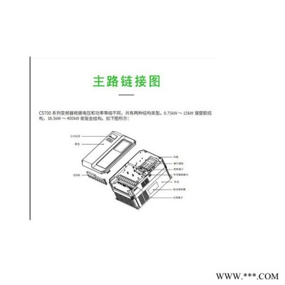 三相变频器7.5KW 380V输入三进三出三相电机调速器 三相变频器