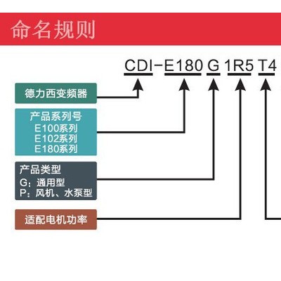 国内变频器价格_超值变频器价格实惠高性价比11KW调速器图8
