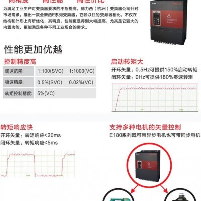 国内变频器价格_超值变频器价格实惠高性价比11KW调速器图7