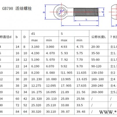 广东东莞沃螺特  吊环 活节螺栓 圆头活结 调节活结 鱼眼带孔螺栓 孔栓 羊眼螺栓 调节螺栓  碳钢高强度图2