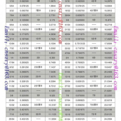 美制2-4-1/2UNC吊环螺栓/美制吊环螺丝2-4.5UN图1