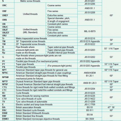 美制2-4-1/2UNC吊环螺栓/美制吊环螺丝2-4.5UN图3