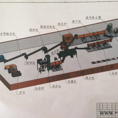 自走式翻堆机履带翻堆机叶轮式翻抛机源头厂家图6