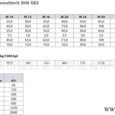 不锈钢吊环螺帽DIN582 吊环螺母 吊环 吊环螺丝 吊环螺图2