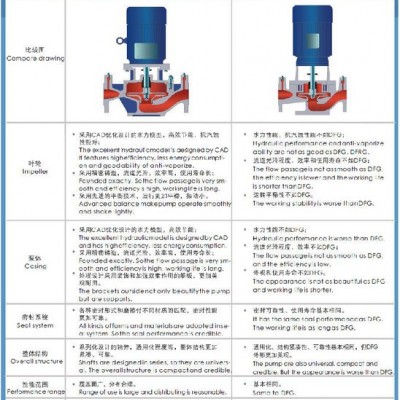 上海东方配件离心泵 双吸泵 中开泵 大流量水泵价格 报价 分公司400S-90 DFG叶轮 机械密封 轴图6