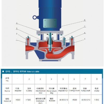 上海东方配件离心泵 双吸泵 中开泵 大流量水泵价格 报价 分公司400S-90 DFG叶轮 机械密封 轴图4