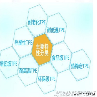 现货报价 德国胶宝 TPE K TC4LEZ 塑胶原料 TPE塑料 TPE原料 TPE原厂原包塑料垫圈 密封件 把手图8
