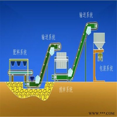 定做有机肥设备 叶轮式翻抛机 价格图2