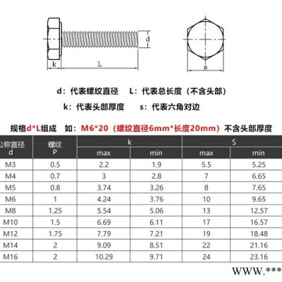 沃螺特五金制品 铜螺丝 H59黄铜螺丝 H62铜螺丝 铜外六角螺丝 铜螺杆铜六角 现货直发 铜螺丝批发图4