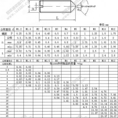 螺钉 自攻螺钉 吊环螺钉 自攻锁紧螺钉十字槽普通螺钉 螺钉生产厂家