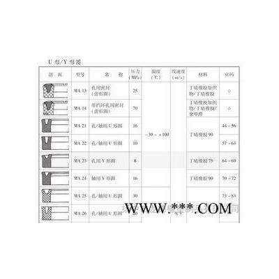 扬中市龙德橡塑制品有限公司**供应各类油缸密封件标准密封件图3