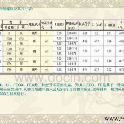 螺丝螺母，厂家批发直销图2