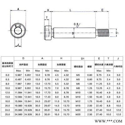 法士威12.9级塞打螺丝塞打螺栓等高螺丝螺栓凸肩螺钉图6
