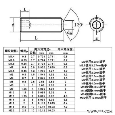 12.9级高强度内六角凹端紧定螺丝无头止付机米螺丝M2|M4|M6顶丝图5