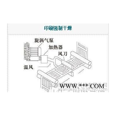 包装印刷机械高压风机 双叶轮贝富克2XB720-H16鼓风机图2