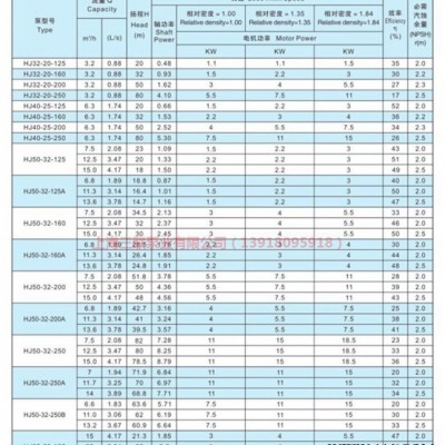江苏飞跃机械密封 HJ化工流程泵 泵配件 机械密封件 机封图2