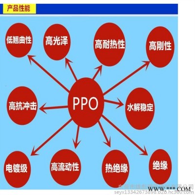 PPO 塑胶原料 冲击改性 高耐热级 基础创新塑料 PX1185  PPE+PS 汽车外部零件 水泵 叶轮 线圈线轮图5
