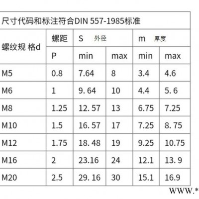佛山沃螺特 四方螺母 方形螺帽 DIN557 螺母批发 不锈钢螺母 定制螺帽 广东螺丝批发吧