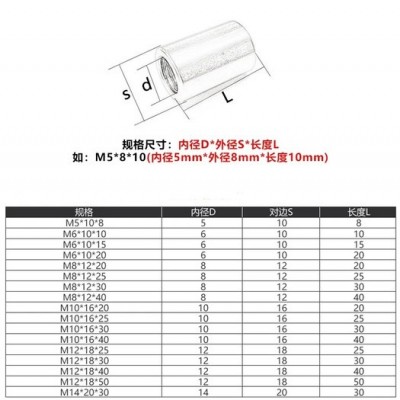 肇庆沃螺特 加长圆螺母 304不锈钢焊接螺母 不锈钢加长圆螺母 内牙连接 牙管螺母 丝杆接头 螺丝帽 螺丝批发图5