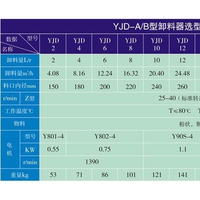 YJD-A/B型星型卸料器 电动卸灰机 自动关风机锁风阀 叶轮给料机图2