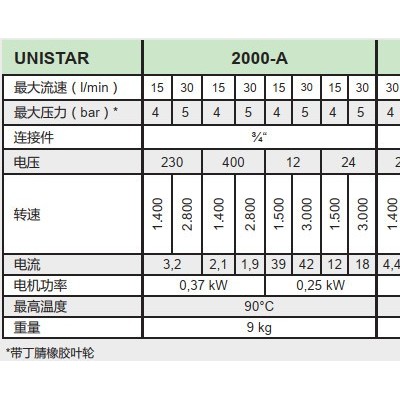 德国ZUWA 挠性泵 叶轮泵 UNISTAR 2000-A 2000-B 2000-C图2