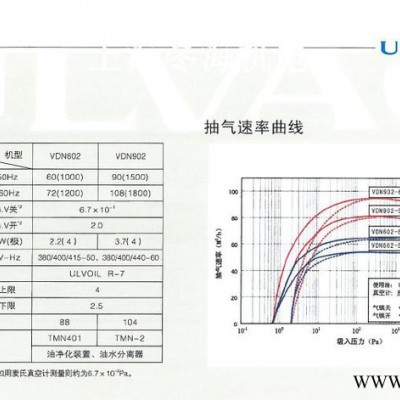 ulvac/爱发科VDN301/401/602/902油旋片式真空泵工业用抽气高真空现货宁波授权维修包密封件镀膜溅射图5