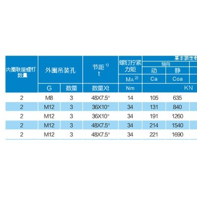 高精度双列圆柱滚子轴承  鸿元轴承  yrts高速转台轴承 精密轴承图2