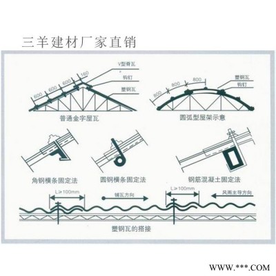 三羊 **供应】螺丝配件合成树脂瓦配件 防水自攻螺钉75mm 防水垫片 树脂瓦配件 树脂瓦厂家图3