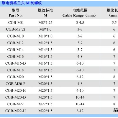 西安配电箱附件 锁紧电缆接头 福莱通FLT-32*1.5 配电箱电缆接头图11
