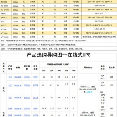 湖北施耐德配电箱SURT8000XLICH品牌保证图4