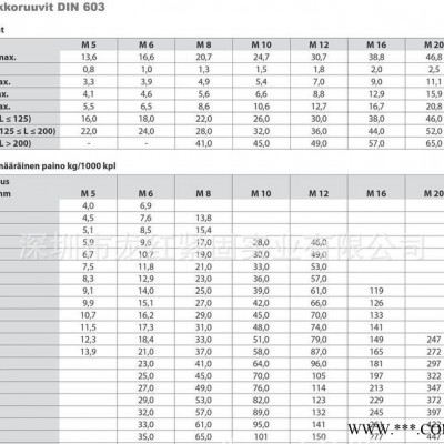 1.8.8级热马车螺丝 电镀方颈螺丝 DIN603马车螺丝图2
