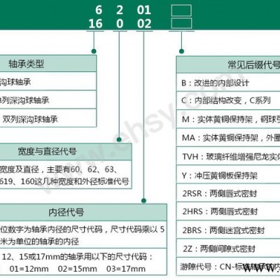 德国舍弗勒进口轴承 FAG6003-C3#E 深沟球轴承 进口轴承 FAG空压机轴承图2