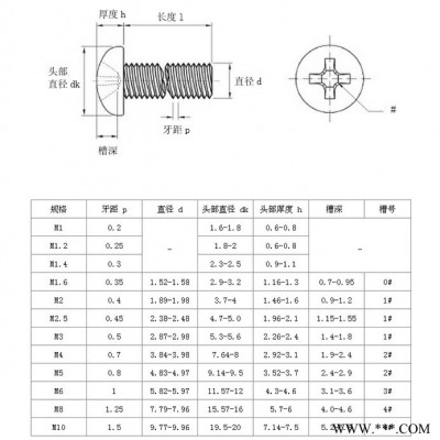 304GB818不锈钢十字圆头螺丝盘头螺丝圆头机钉图2