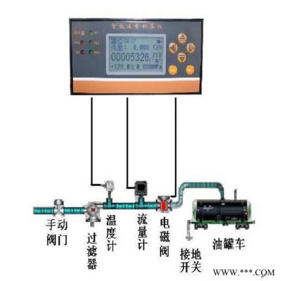 PLC控制柜 PLC编程设计 控制柜集成设计 485通讯编程 配电箱 自动化设计 青岛鑫博图3