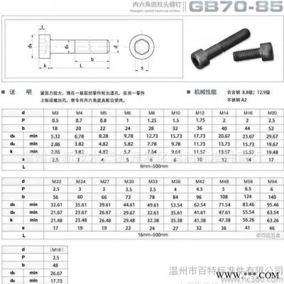 温州百特标准件吉祥螺丝 2.9公制杯头内六角螺丝DIN912 M20*2.5图1