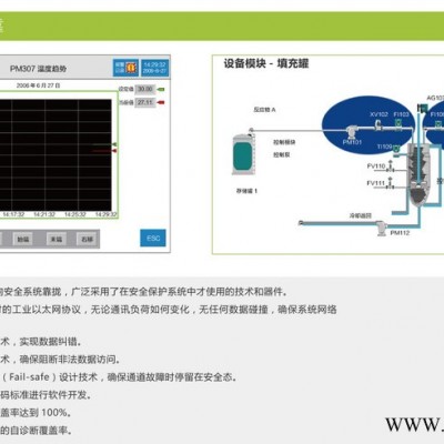 plc控制柜 PLC控制柜定制水处理控制柜废气处理控制柜图4